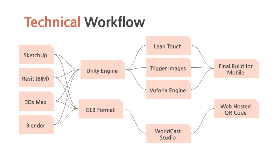 Architect AR App workflow