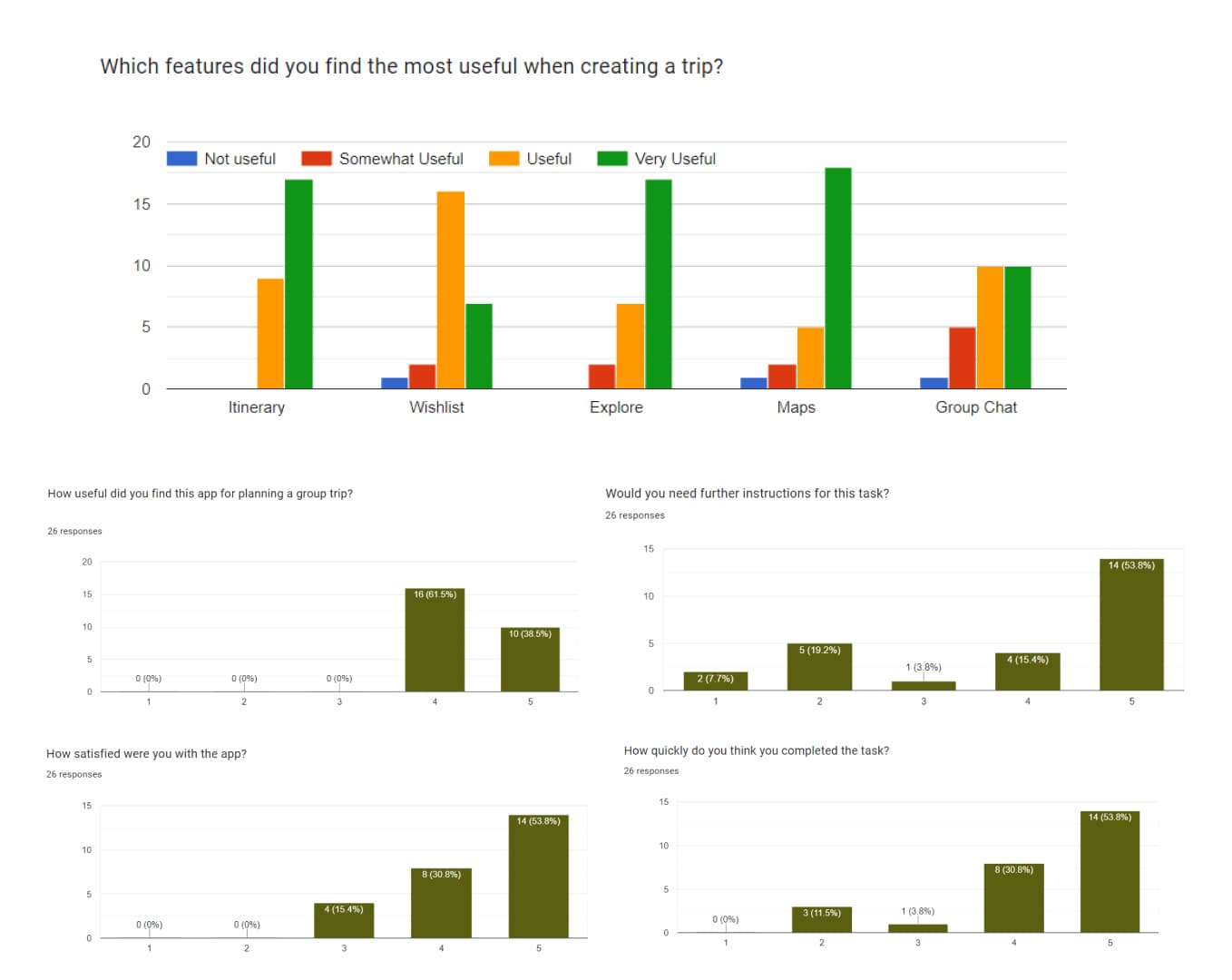 Away App Usability Testing